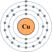 Copper Atom