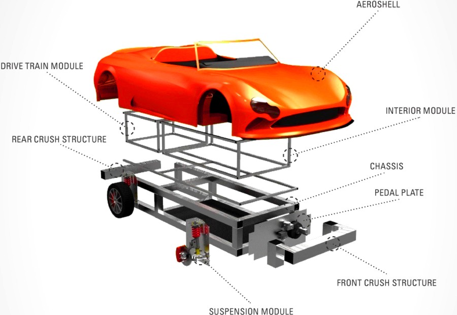 An exploded view of the Wikispeed C3